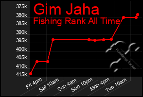 Total Graph of Gim Jaha