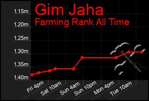 Total Graph of Gim Jaha