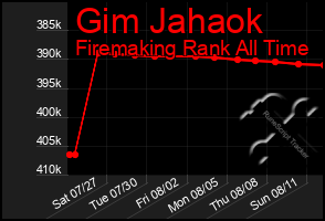 Total Graph of Gim Jahaok