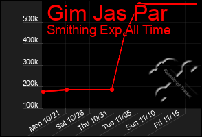 Total Graph of Gim Jas Par