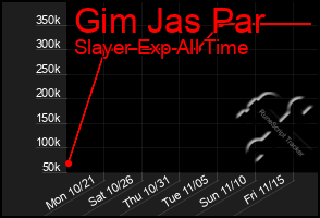 Total Graph of Gim Jas Par