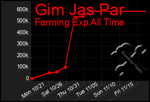 Total Graph of Gim Jas Par