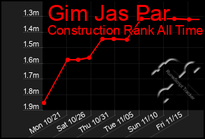 Total Graph of Gim Jas Par