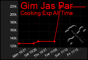 Total Graph of Gim Jas Par