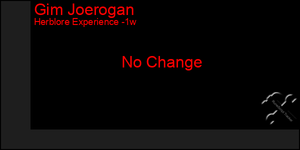 Last 7 Days Graph of Gim Joerogan