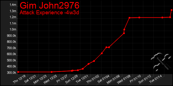 Last 31 Days Graph of Gim John2976