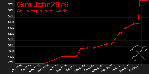 Last 31 Days Graph of Gim John2976