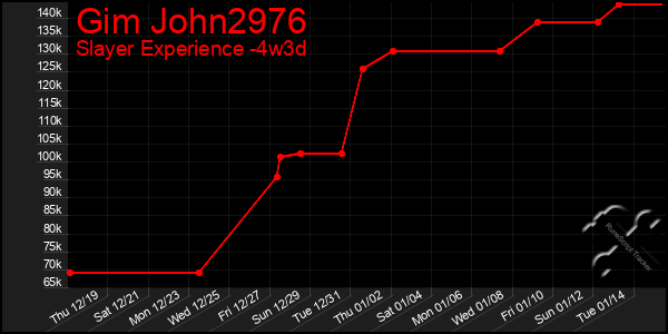 Last 31 Days Graph of Gim John2976