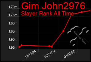 Total Graph of Gim John2976