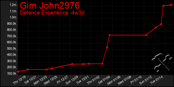 Last 31 Days Graph of Gim John2976