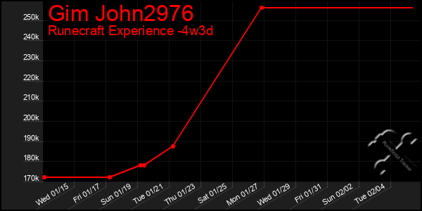 Last 31 Days Graph of Gim John2976