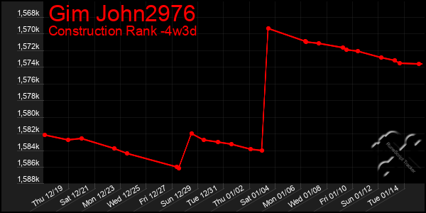 Last 31 Days Graph of Gim John2976