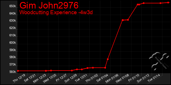 Last 31 Days Graph of Gim John2976