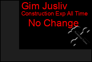 Total Graph of Gim Jusliv