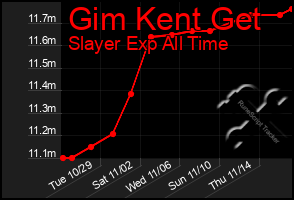 Total Graph of Gim Kent Get