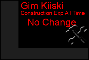 Total Graph of Gim Kiiski