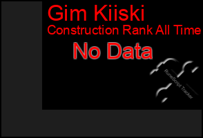 Total Graph of Gim Kiiski