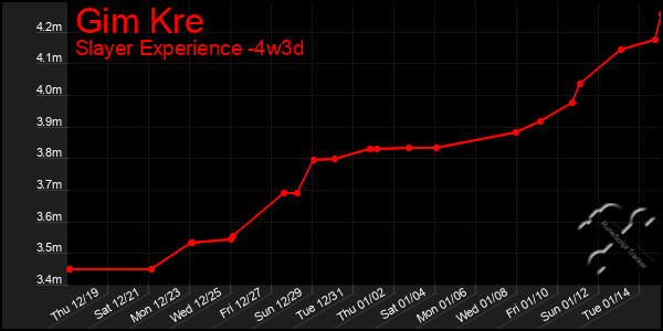 Last 31 Days Graph of Gim Kre