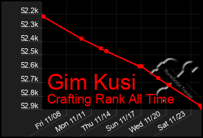 Total Graph of Gim Kusi