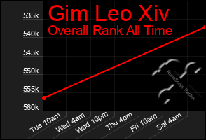 Total Graph of Gim Leo Xiv