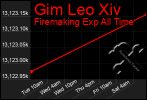 Total Graph of Gim Leo Xiv