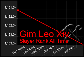 Total Graph of Gim Leo Xiv