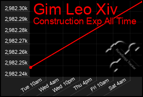 Total Graph of Gim Leo Xiv