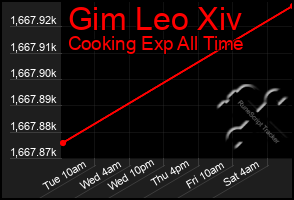 Total Graph of Gim Leo Xiv