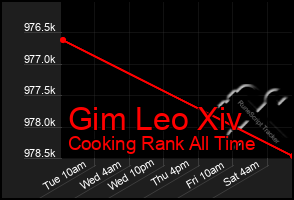 Total Graph of Gim Leo Xiv