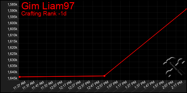 Last 24 Hours Graph of Gim Liam97
