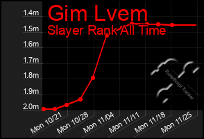 Total Graph of Gim Lvem