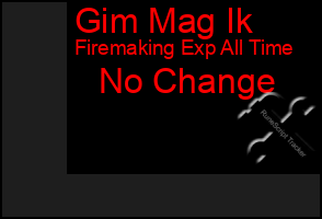 Total Graph of Gim Mag Ik