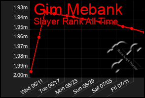 Total Graph of Gim Mebank