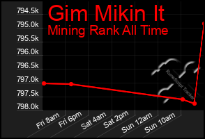 Total Graph of Gim Mikin It