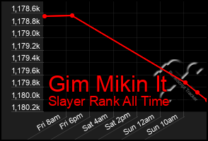 Total Graph of Gim Mikin It