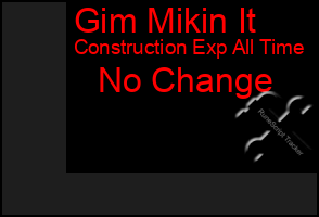 Total Graph of Gim Mikin It