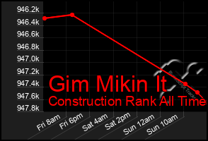 Total Graph of Gim Mikin It