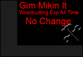 Total Graph of Gim Mikin It