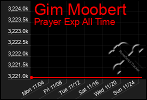 Total Graph of Gim Moobert