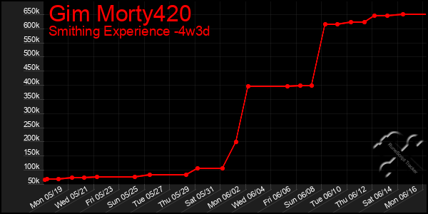 Last 31 Days Graph of Gim Morty420