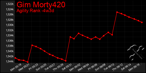 Last 31 Days Graph of Gim Morty420