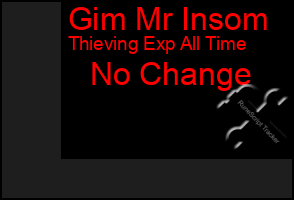 Total Graph of Gim Mr Insom