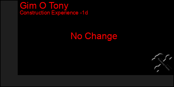 Last 24 Hours Graph of Gim O Tony