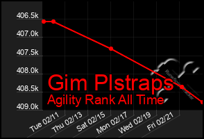 Total Graph of Gim Plstraps