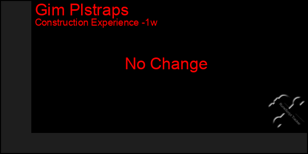 Last 7 Days Graph of Gim Plstraps