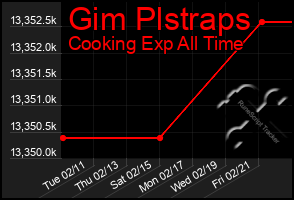 Total Graph of Gim Plstraps