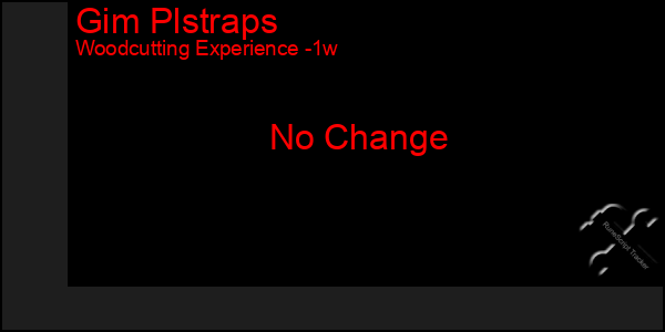 Last 7 Days Graph of Gim Plstraps