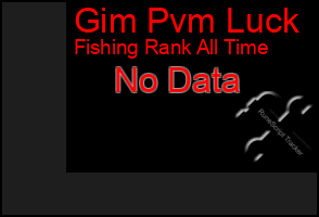Total Graph of Gim Pvm Luck