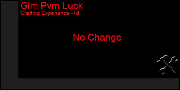 Last 24 Hours Graph of Gim Pvm Luck