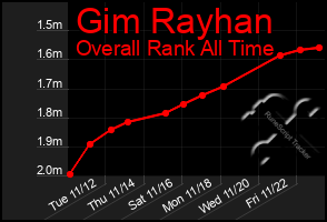 Total Graph of Gim Rayhan